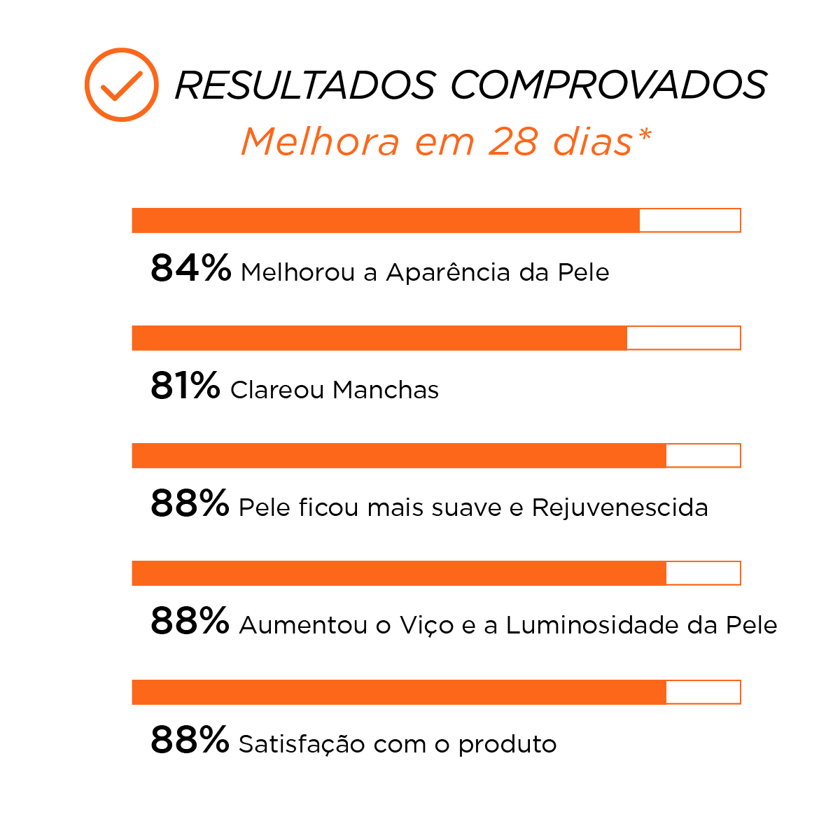 Kit Skincare Facial Skin.A Day – Sérum Clareador Vitamina C 10% Nanoencapsulada, Ácido Hialurônico e Rosa Mosqueta + Gel de Limpeza + Tônico – Luminosidade, Firmeza, Hidratação e Tom Uniforme