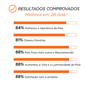 Kit Skincare Facial Skin.A Day – Sérum Clareador Vitamina C 10% Nanoencapsulada, Ácido Hialurônico e Rosa Mosqueta + Gel de Limpeza + Tônico – Luminosidade, Firmeza, Hidratação e Tom Uniforme